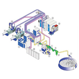 废棉处理系统示例图