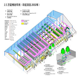 2.3万锭棉纺车间（印尼项目2002年）