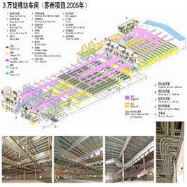 3万锭棉纺车间（苏州项目2005年）