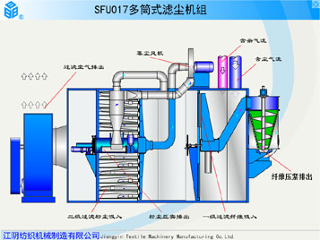 SFU017多筒式滤尘机组